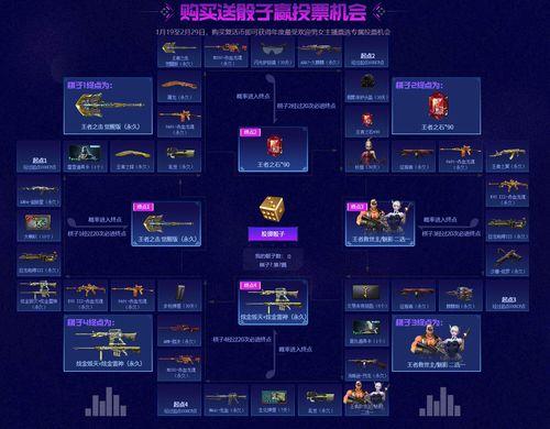 cf直播抽奖最新爆料,神秘大奖等你来拿！  第2张
