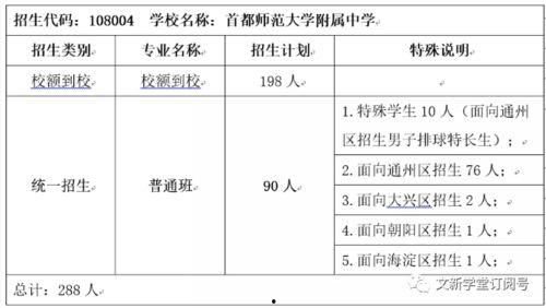 北京王哥爆料视频大全,揭秘京城热点事件