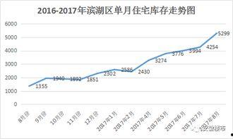合肥房价最新爆料,涨跌动态全解析