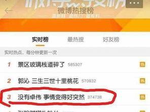 卓伟最新爆料证实的,揭秘娱乐圈惊天大事件真相