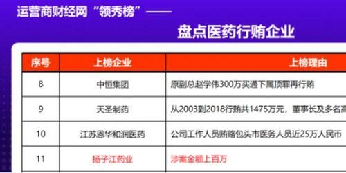 扬子江药业爆料最新消息,揭秘行业动态与未来发展趋势  第3张