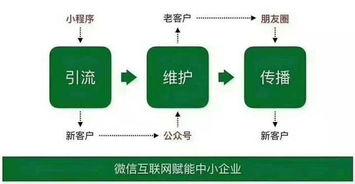 小程序最新爆料营销策略,爆款营销策略全解析  第3张